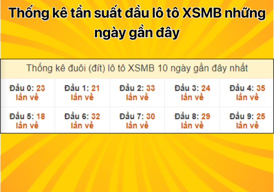 Dự đoán XSMB 19/8 - Dự đoán xổ số miền Bắc 19/8/2024 MIỄN PHÍ